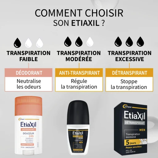 Antiperspirant Deodorant Control 48h - Image 2