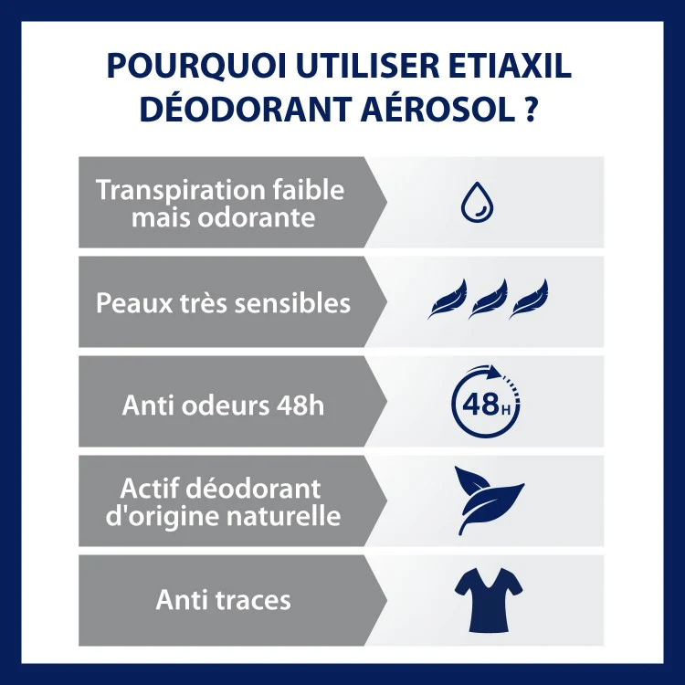 Gentle Deodorant 48h Aerosol - Image 3