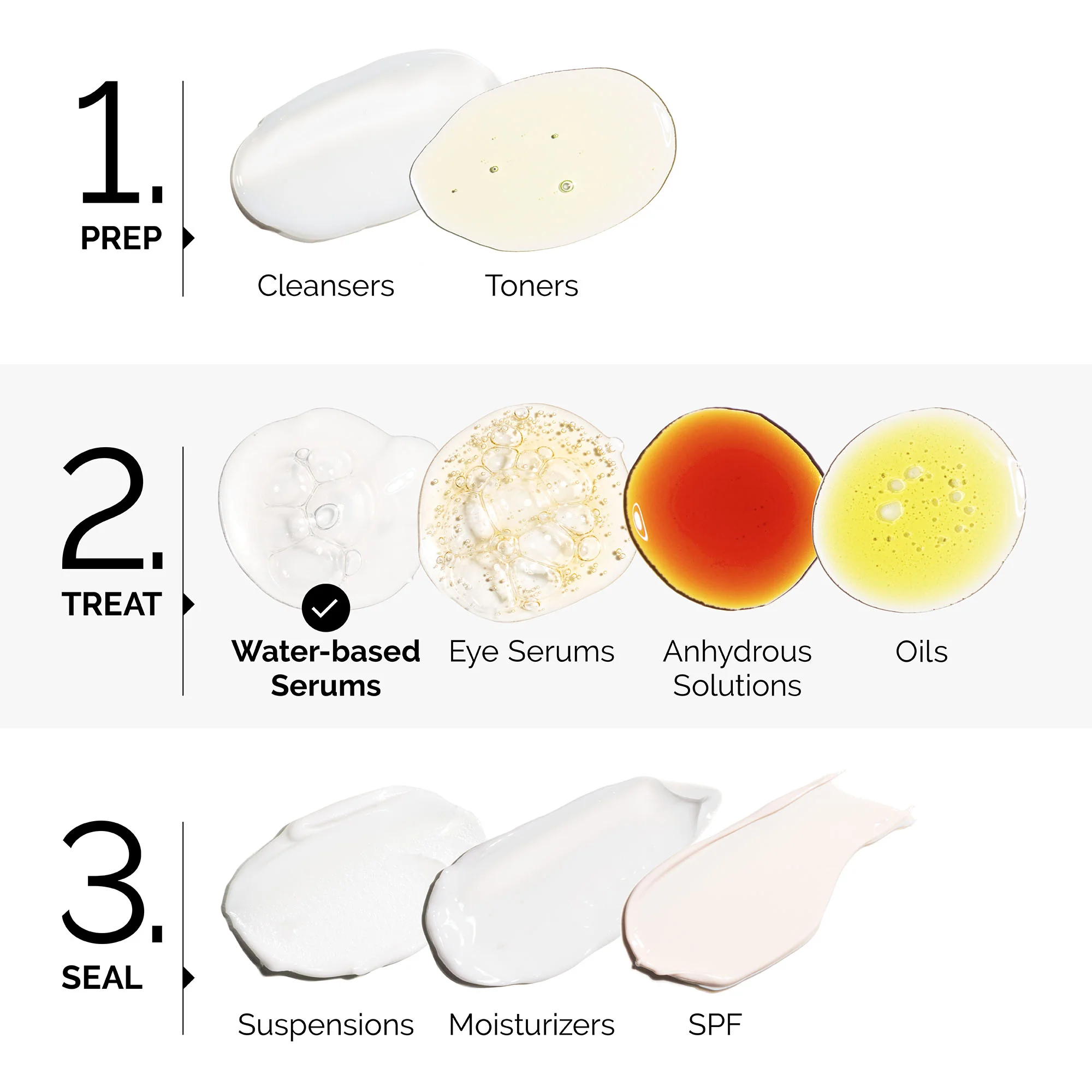 Granactive Retinoid 2% Emulsion - Image 6
