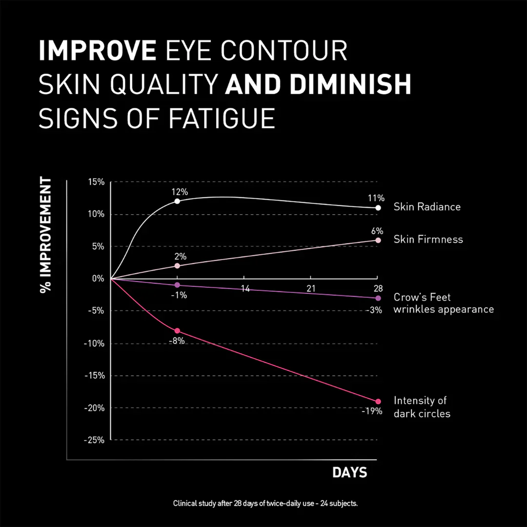 NCEF Revitalize Eyes - Image 7