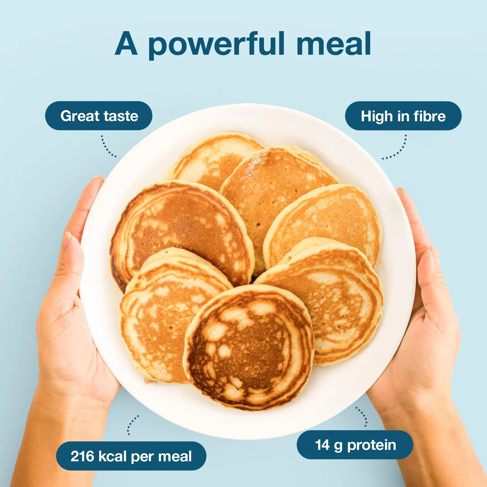 One Meal +Prime Pancake - Image 2