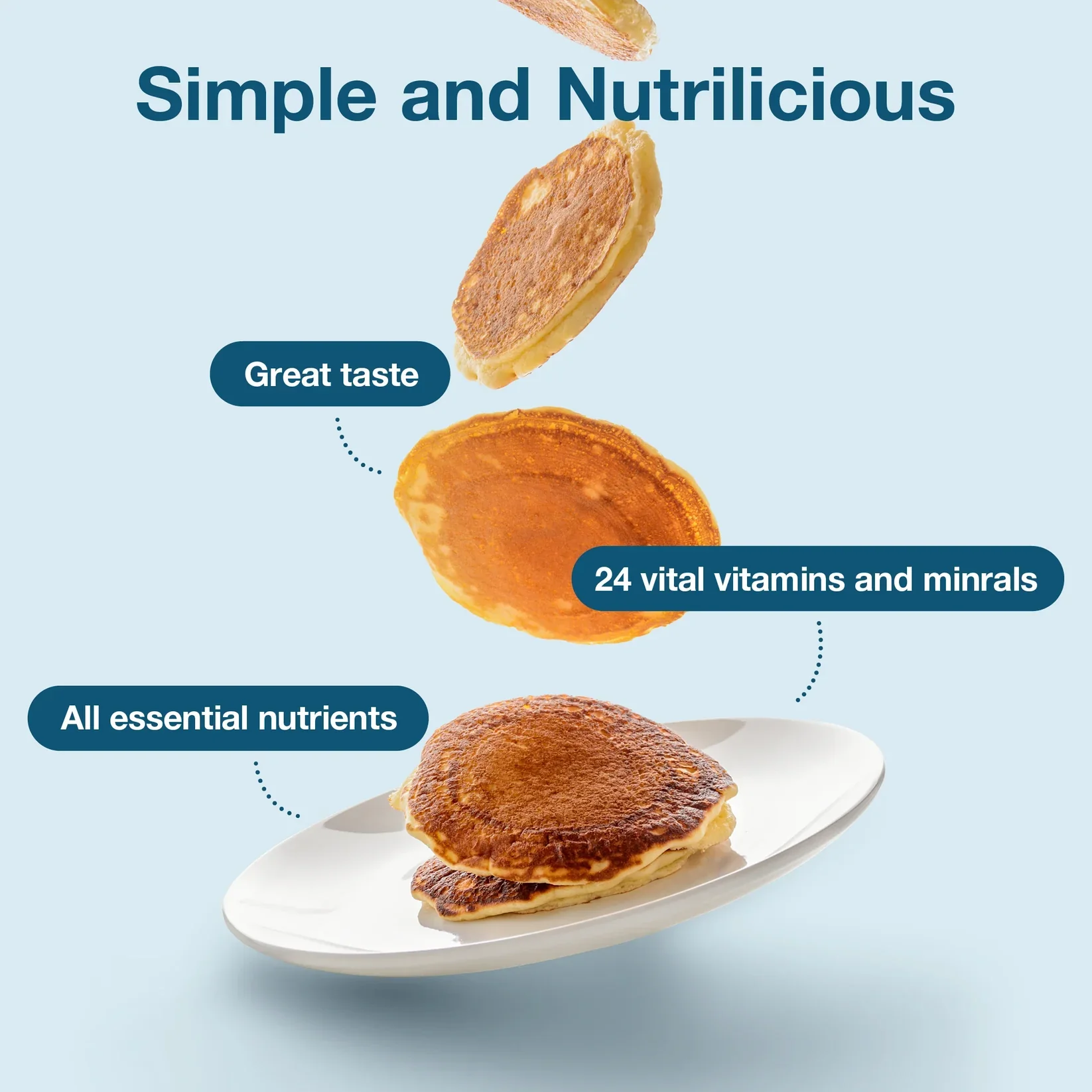 One Meal +Prime Pancake - Image 4