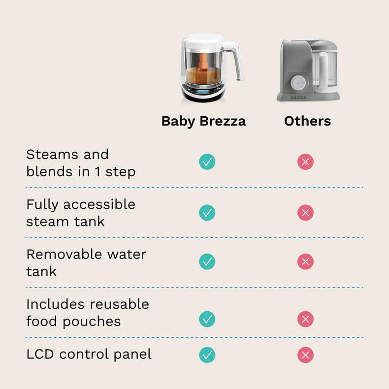 One Step™ Baby Food Maker Deluxe: Steamer & Blender for Homemade Baby Food - Image 6