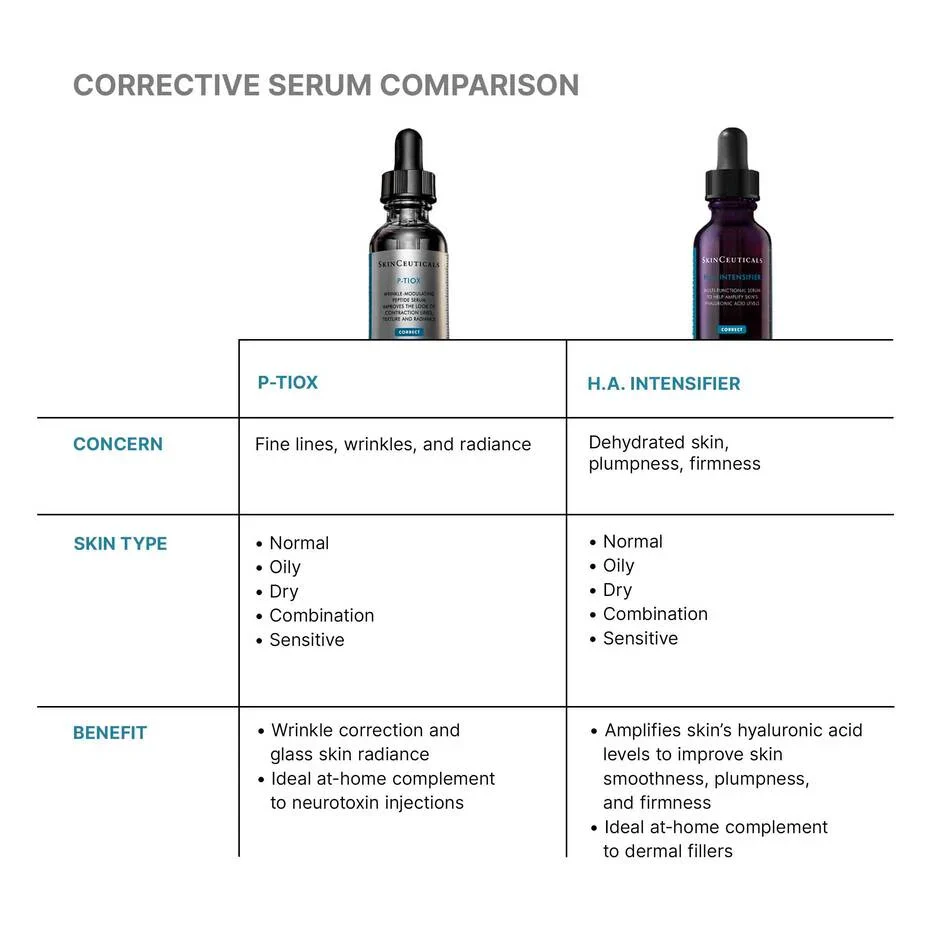 P-TIOX Anti-Wrinkle Serum - Image 5