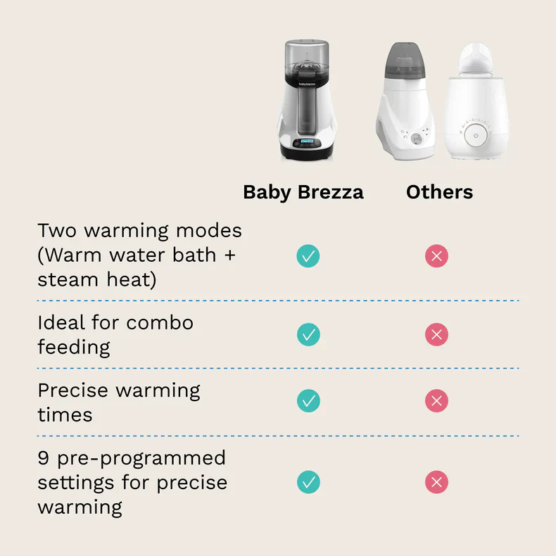 Smart Bottle Warmer With Bluetooth - Image 5