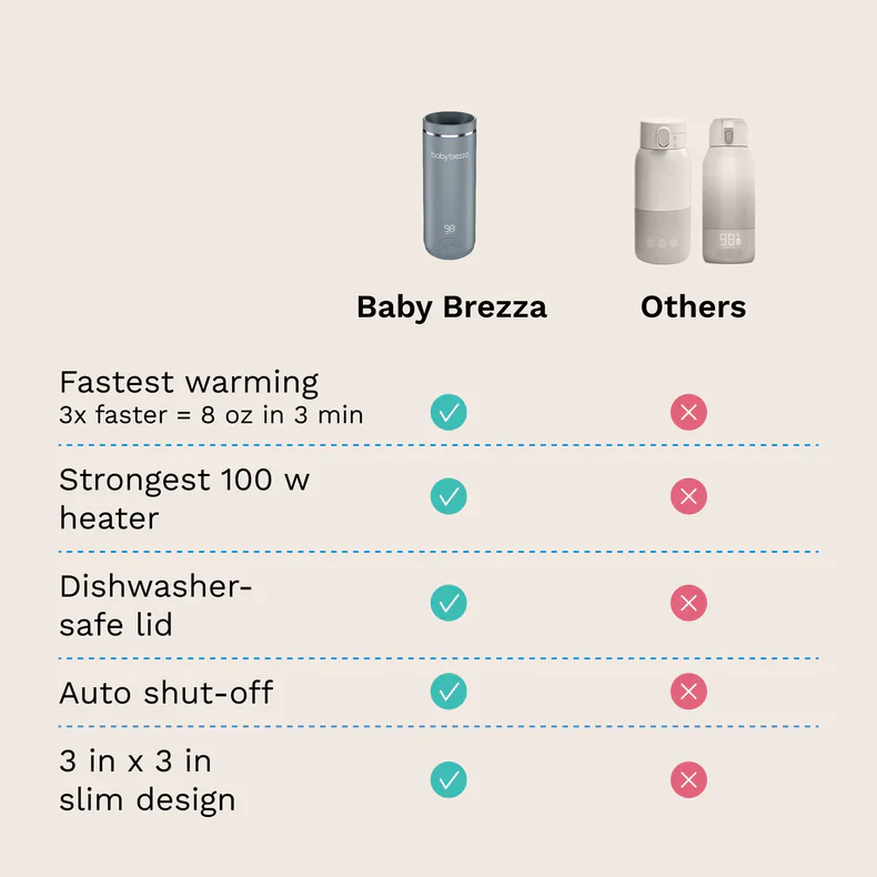 Superfast® Portable Bottle Warmer - Rechargeable Travel Warmer for Formula and Breastmilk - Image 8